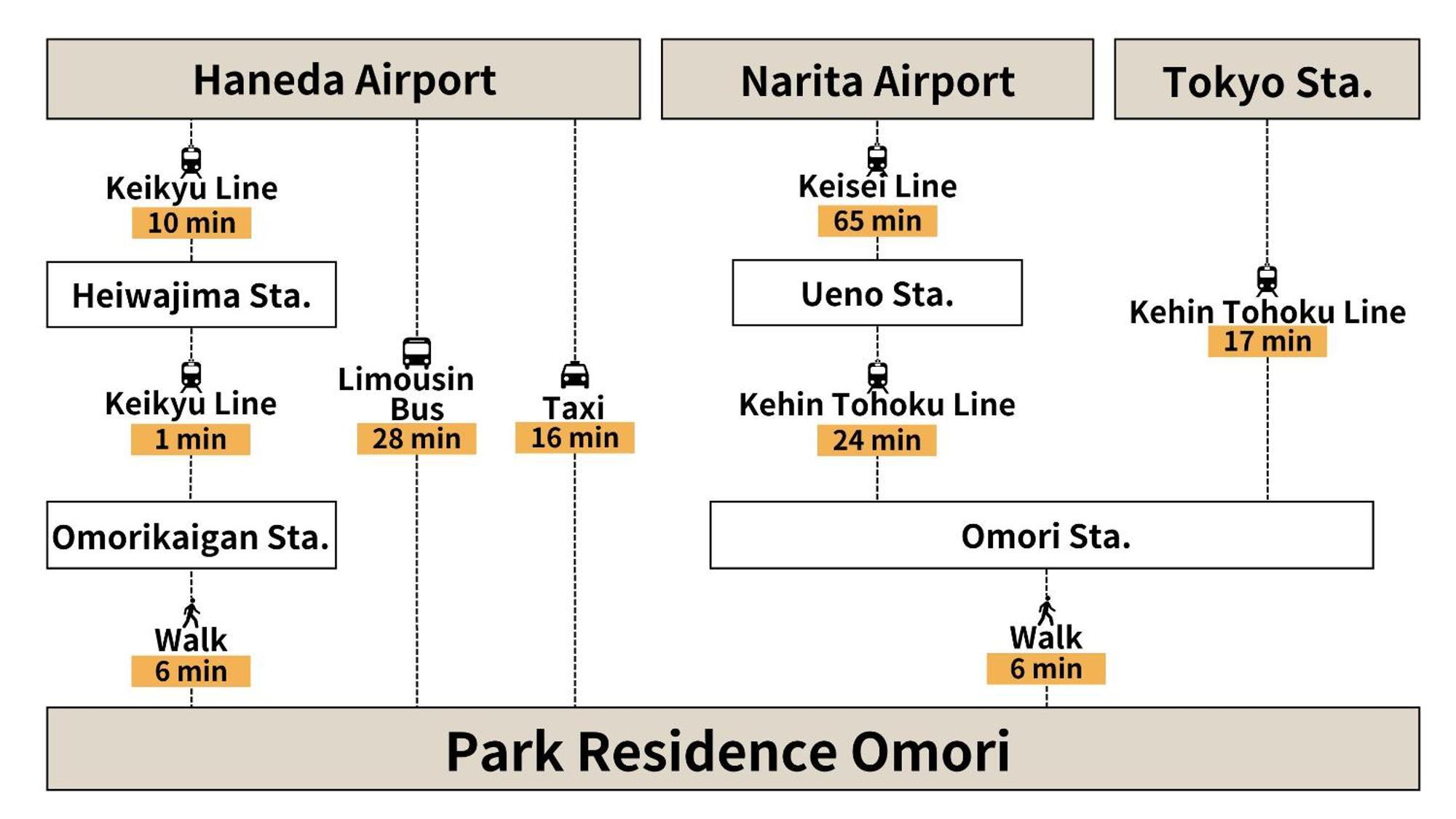 Park Omori Lägenhet